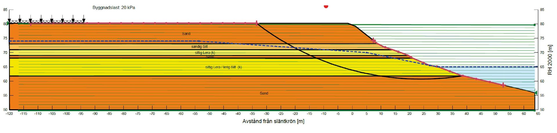 Sektionen visar dagens förhållanden (SWECO)